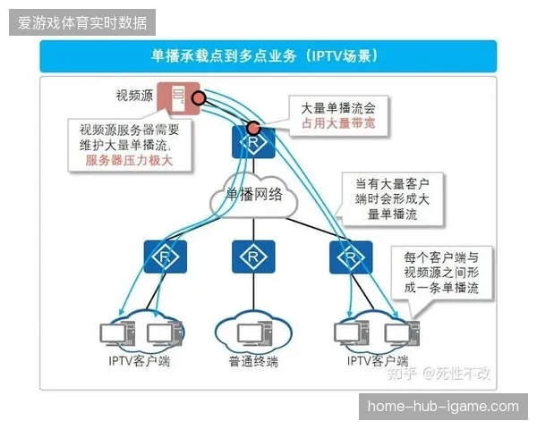 多源触点分发协议将决定赛事版权变现的最终流向